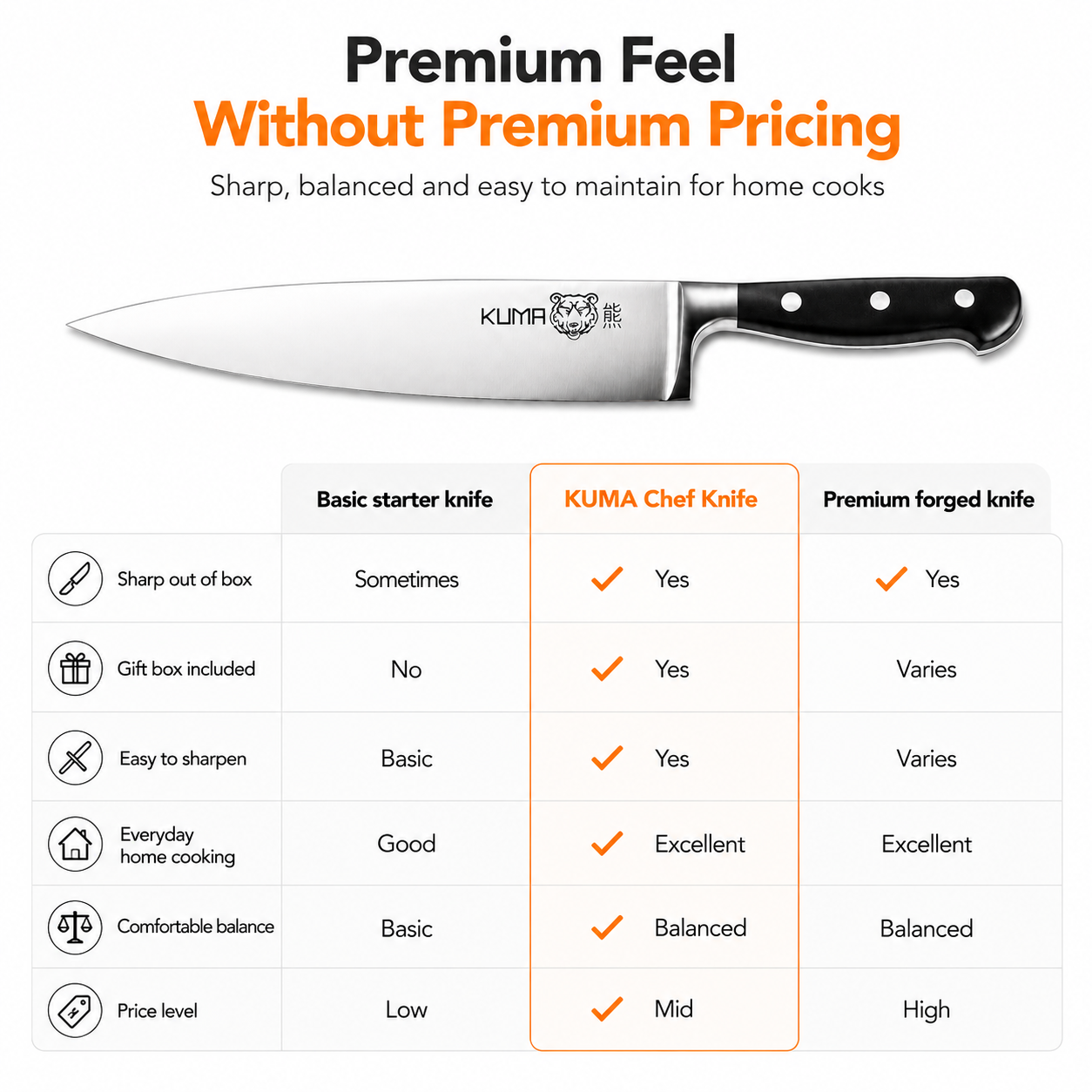 KUMA Chef Knife everyday value and balanced performance